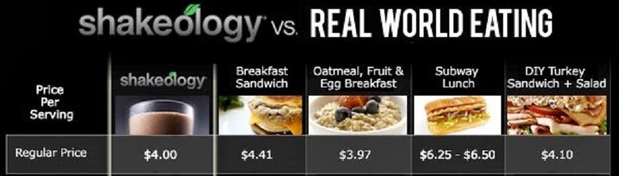 Shakeology-Vs-Real-World
